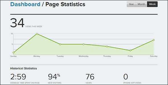 About.me Me-Site Platform Statistics Page View